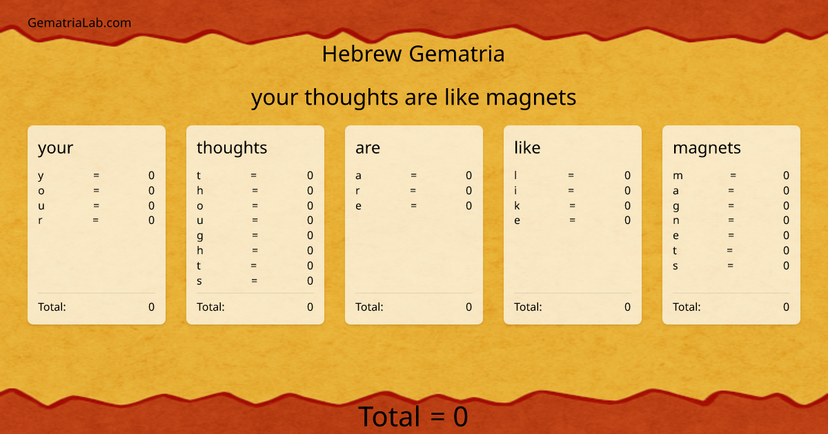 your thoughts are like magnets in hebrew Gematria